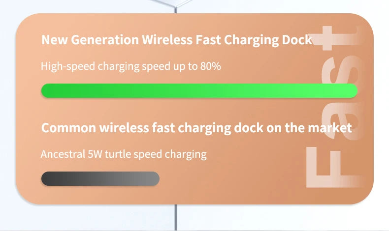 Wireless Charger Dock 4 in 1 Charging Station