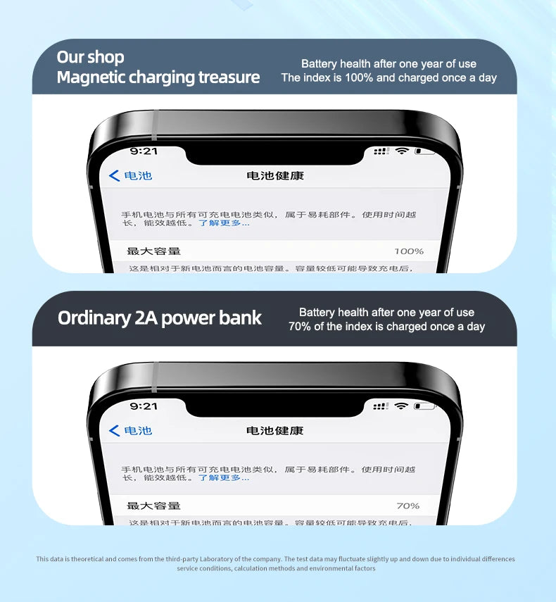 10000mAh Wireless Magnetic Battery Power Bank